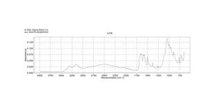 4,5,6-Triaminopyrimidine sulfate powder