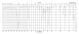 对甲苯磺酰甲基异腈 98%