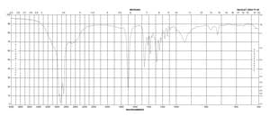 (1R,3S)-(+)-Camphoric acid 99%
