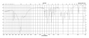 2-Amino-5-methylphenol 98%