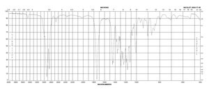 Methyl cyclohexylacetate 99%