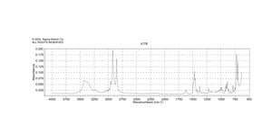 Benzyldimethylhexadecylammonium chloride cationic detergent