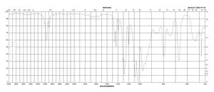 Tris(2-chloroethyl) phosphate 97%