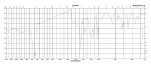酒石黄 Dye content ≥85 %