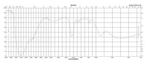 Methylamine solution 2.0 M in methanol