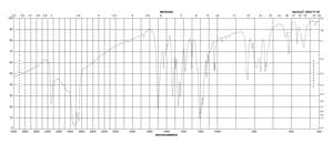 5-Methoxyindole-2-carboxylic acid 97%