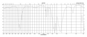 1,3-Dioxolane ≥99.5%