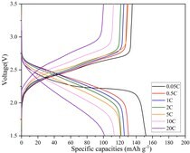 Reduced graphene oxide enhanced NTCDA composite for battery