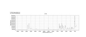 2-氨基苯乙腈 97%