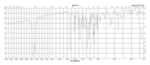 Hydroquinidine 4-chlorobenzoate 98%