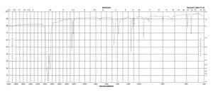 Tetracyanoethylene 96%
