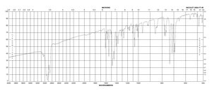 2-(4-Biphenylyl)-5-phenyl-1,3,4-oxadiazole 98%