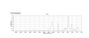 异硫氰基乙酸乙酯 97%