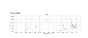 (-)-香芹醇，异构体混合物 97%