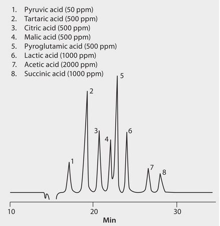 HPLC Analysis of Organic Acids Commonly Found in Wine and Beer on TSKgel&#174; OApak-P and OApak-A application for HPLC