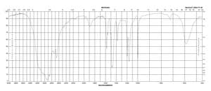 Hydroxylamine hydrochloride 99.999% trace metals basis