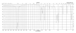 叔丁基氯二甲基硅烷 溶液 50 wt. % in toluene