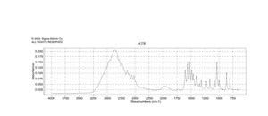 (R)-(+)-二氨基丙烷 二盐酸盐 99%