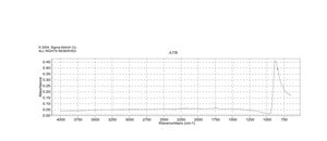 Potassium permanganate meets USP testing specifications