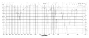 1-(三甲基硅基)咪唑 96%
