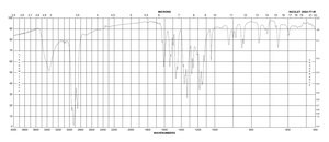4-Nitro-3-(trifluoromethyl)phenol 99% (GC)