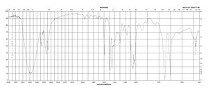 2-(Phenylthio)ethanol 99%
