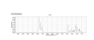 N,N-Dimethylcyclohexylamine 99%