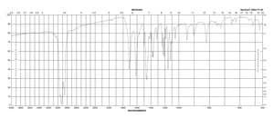 5,7-Dimethoxycoumarin 98%
