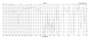 4-苯基-3-丁烯-2-酮 99%