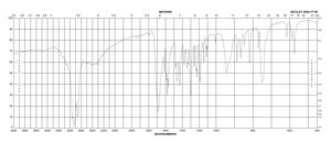 苯并呋喃-2-羧酸 99%