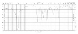 3-(4-Fluorobenzoyl)propionic acid 97%