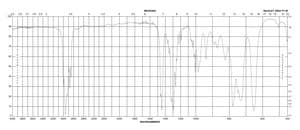 1,4-二氯丁烷 99%