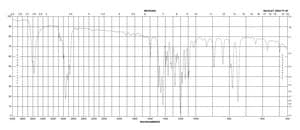 2-tert-Butyl-6-methyl-phenol 99%