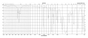 Allyl(chloro)dimethylsilane 97%