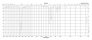 2,3-Dimethylbutane 98%