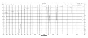 1,3,4-Thiadiazole-2,5-dithiol dipotassium salt 98%