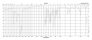 4-Methoxybenzamide 98%