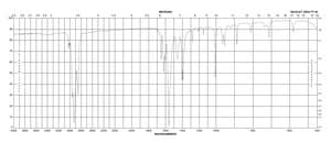 trans,trans-2,4-Hexadienoic acid potassium salt ReagentPlus®, 99%
