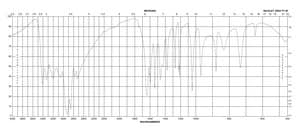 3-氨基-1,2,4-三唑 ≥95% (TLC)