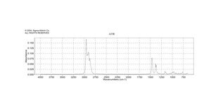 2,4-Dimethylhexane 99%