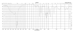 α-D-Glucose 1-phosphate dipotassium salt hydrate ≥99% (HPLC), BioXtra