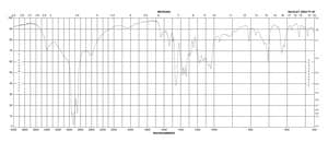 3-Aminophenylboronic acid hemisulfate salt ≥95%