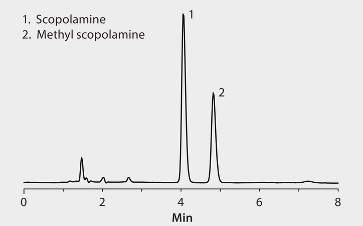 HPLC Analysis of Anticholinergic Drugs on Ascentis® C18 application for HPLC