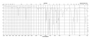 2-Bromothiophenol 97%