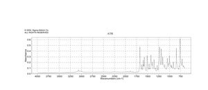4′-Fluoro-1′-acetonaphthone 97%