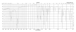 3-Aminophenyl sulfone 97%
