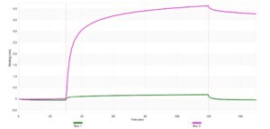 Anti-G9a Antibody, clone 1N3 ZooMAb® Rabbit Monoclonal recombinant, expressed in HEK 293 cells