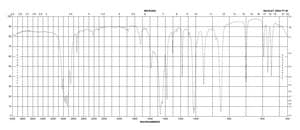 2-Bromomesitylene 98%