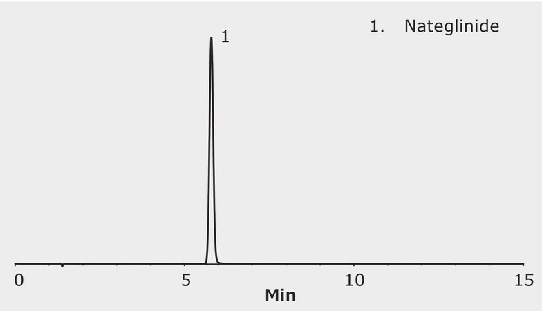 HPLC Analysis of Nateglinide Tablet on Purospher® STAR RP-18 endcapped application for HPLC