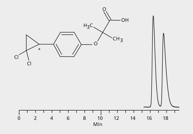 HPLC Analysis of Ciprofibrate Enantiomers on Astec® CYCLOBOND I 2000 application for HPLC